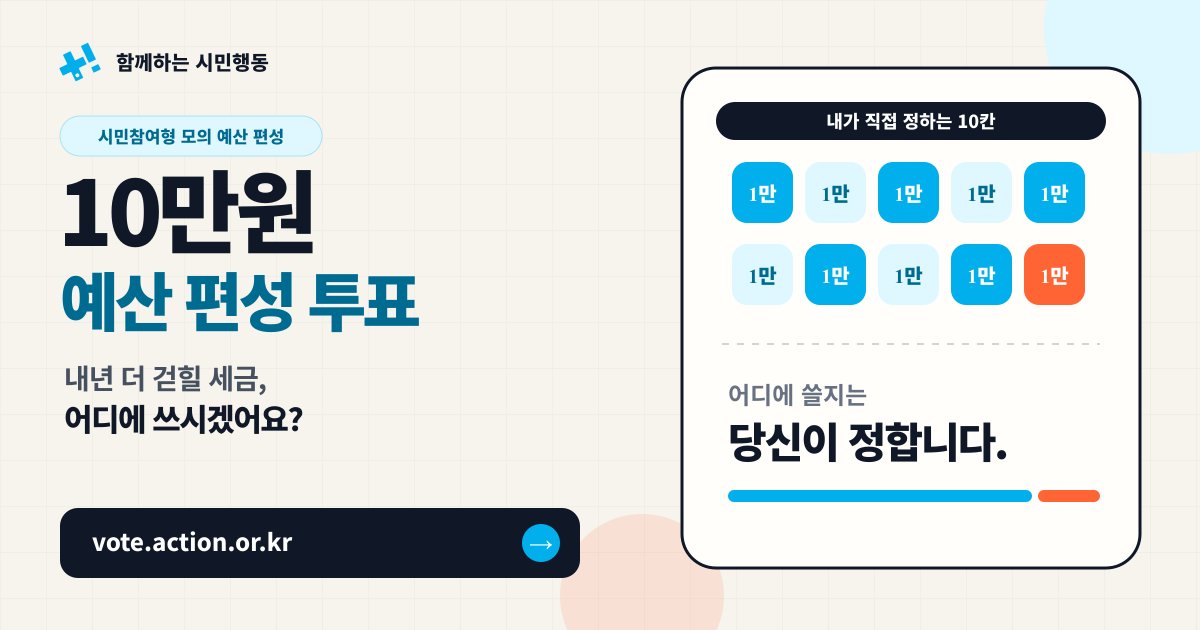 actioncan's tweet photo. 경향신문 김태일 교수(시민행동 공동대표) 칼럼에 함께하는 시민행동의 ‘10만원 예산 편성 투표’가 소개됐습니다.

시민의 선택이 모이면 실제 추가세수 활용 논의에도 영향을 줄 수 있습니다.  당신의 선택을 기다려요!

1만 명의 선택
📢 https://t.co/g97RkiJA0M
#경향신문 #초과세수 #27년 https://t.co/yaM6qALISA