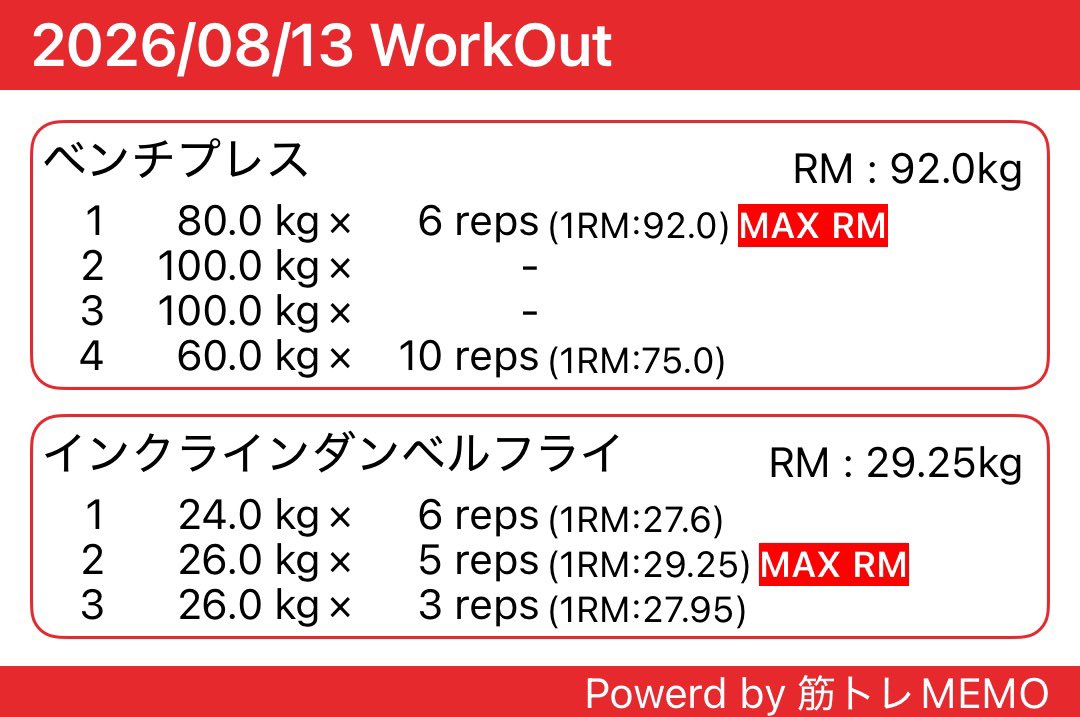 SSKM_AX's tweet photo. ベンチプレスMax100kg更新ならず。MAX更新ばかり考えてると練習メニューガタガタになっちゃう。焦らずコツコツ精進します。 #筋トレMEMO https://t.co/P9C64O5YN4