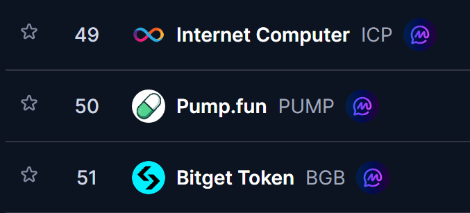 PumpfunEco's tweet photo. JUST IN: $PUMP enters top 50 by market cap https://t.co/Ph4CeUAyZ8