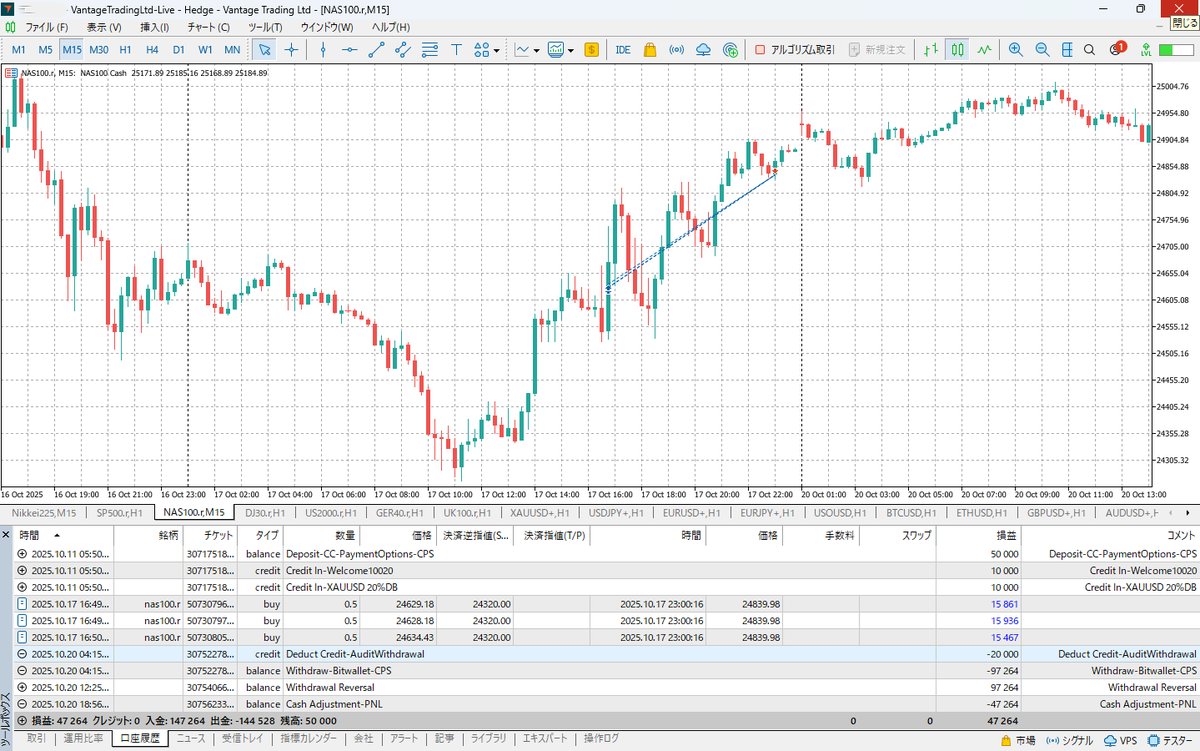 sino33333's tweet photo. （海外FX  Vantage Trading で出金拒否）

証拠金７万円（入金５万＋入金ボーナス２万）
ナスダック１００

新規買い　
２４６３１ドル平均　０．５×３ｌｏｔ
２０２５年１０月１７日２２時４９～５０分

決済　
２４８３９ドル　
２０２５年１０月１８日５時００分

利益　４７２６４円（取消） https://t.co/pKufCVQLou