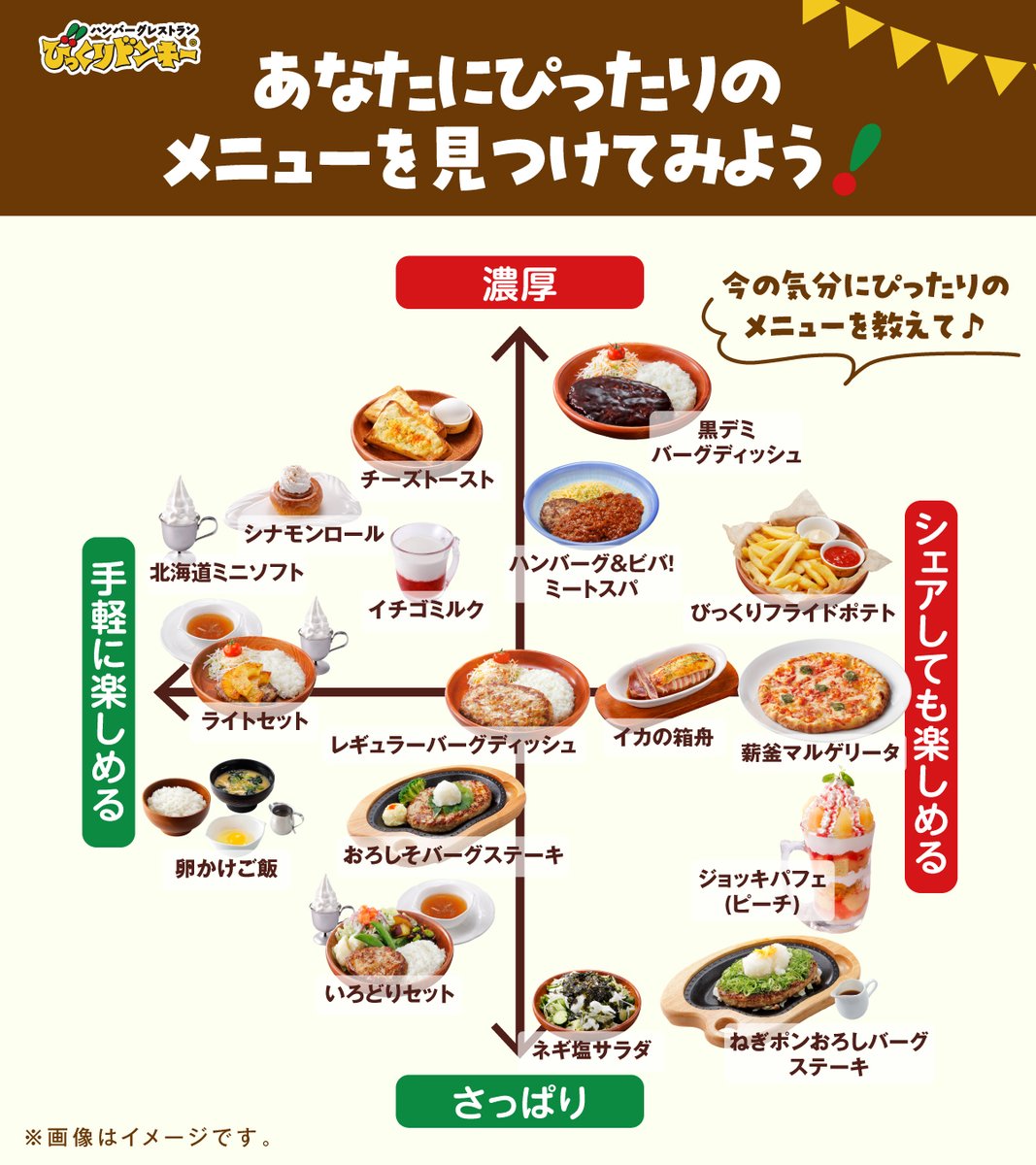 ハンバーグレストラン びっくりドンキー (@bikkuri__donkey