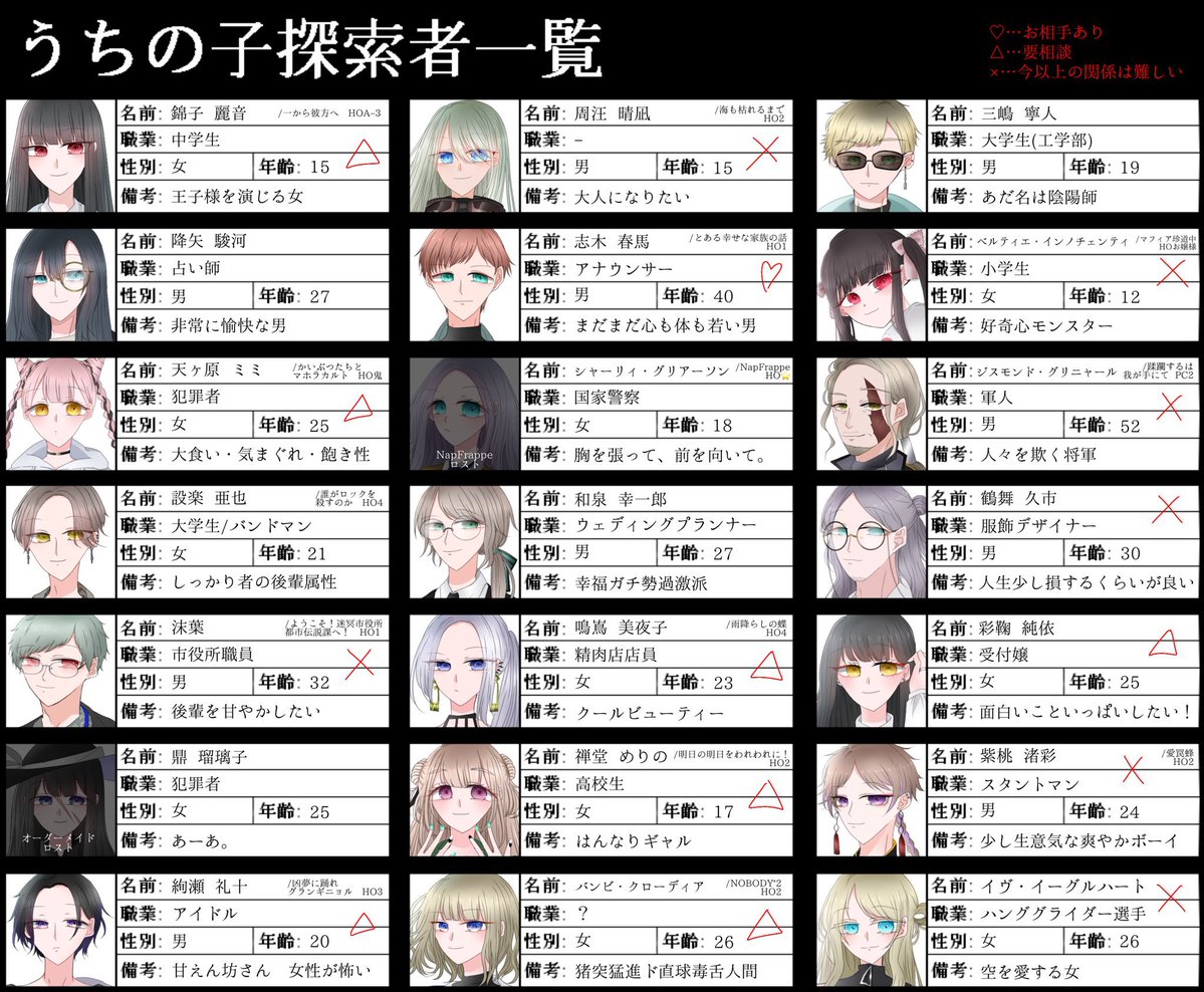 bye_ginno0712's tweet photo. TRPG
通過済み/行きたい/回せるシナリオ→https://t.co/M9hzxXCtth
(2026.8.14現在)

▼自PCまとめ① https://t.co/MY0lcDCW78