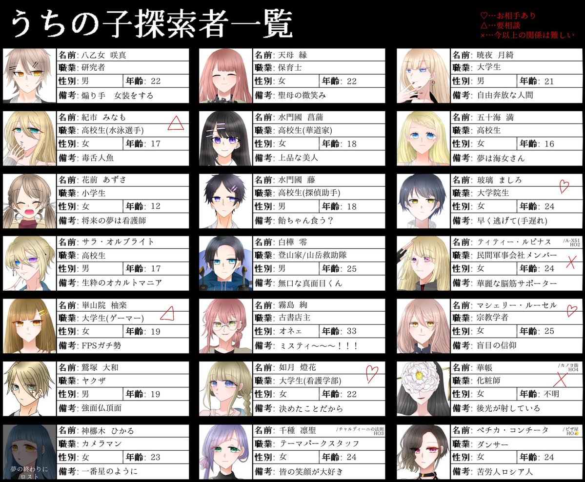 bye_ginno0712's tweet photo. TRPG
通過済み/行きたい/回せるシナリオ→https://t.co/M9hzxXCtth
(2026.8.14現在)

▼自PCまとめ① https://t.co/MY0lcDCW78