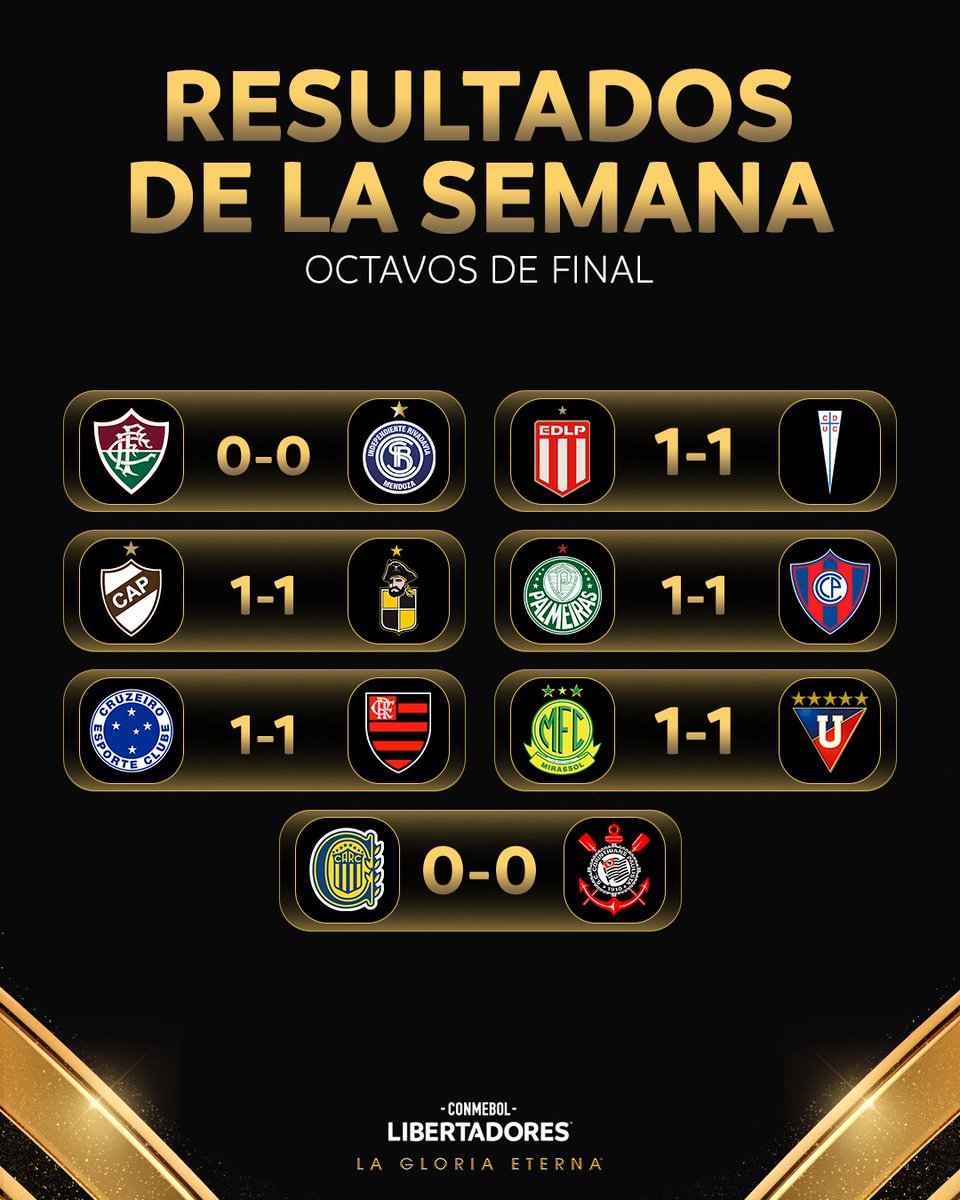 Libertadores's tweet photo. ¡7️⃣ empates! Los resultados de los partidos de ida de Octavos de Final de la CONMEBOL #Libertadores

💪🏆 Camino a la #GloriaEterna https://t.co/Y1PTJNxhXm