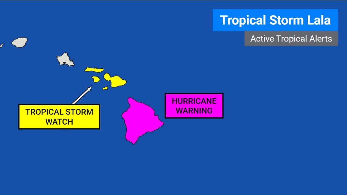 WWSUSA's tweet photo. #LALA - Tropical Storm Lala's winds have increased to 60 mph, with a central pressure of 997 mb. A Hurricane Warning has been issued for the Big Island of Hawaii and Tropical Storm Watches are now in effect for Maui County including the islands of Maui, Lanai, Molokai and Kahoolawe. Lala is forecast to become a hurricane as it approches the Big Island.

With the current forecast, Lala is expected to be near the Big Island on Saturday, and pass to the south of the remaining islands later in the weekend.

Get the latest information at https://t.co/FTuAmN2v27.

Interests in the Hawaiian Islands should monitor the progress of this system, and take necessary preparatory actions! Preparations to protect life and property should be rushed to completion in the Hurricane Warning area.