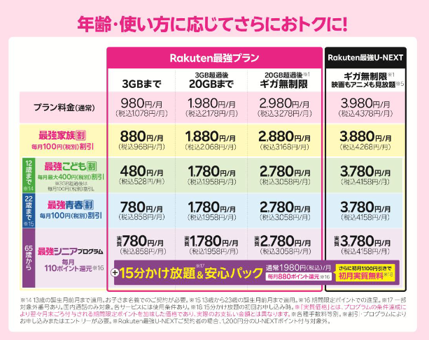 beafres's tweet photo. ✨ そろそろ我が子にもスマホ？✨

最強こども割や最強青春割なら、
最強 ですよ👑
この機会に是非お乗り換えを📱
特にお得なキャンペーンは三木谷社長リンクと
従業員紹介リンクからの申し込みです！

🎈他社から乗り換え（番号そのまま）
　⇒14,000楽天ポイント 
🎈新規回線契約（2回線持ち）
　⇒11,000楽天ポイント  

🔗 ログインはこちらから
👉 https://t.co/NdqRN5r7mn 
※ログインしてエントリー！ 申込は後でも📷🆗
※期間限定ポイント。キャンペーン条件の達成が必要です。

携帯IIJmio mineo UQﾓﾊﾞｲﾙ LINEMO docomo Softbank au ﾜｲﾓﾊﾞｲﾙ 最強U-Next 三木谷社長ﾘﾝｸ 従業員紹介