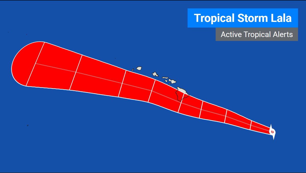 WWSUSA's tweet photo. #LALA - Tropical Storm Lala's winds have increased to 60 mph, with a central pressure of 997 mb. A Hurricane Warning has been issued for the Big Island of Hawaii and Tropical Storm Watches are now in effect for Maui County including the islands of Maui, Lanai, Molokai and Kahoolawe. Lala is forecast to become a hurricane as it approches the Big Island.

With the current forecast, Lala is expected to be near the Big Island on Saturday, and pass to the south of the remaining islands later in the weekend.

Get the latest information at https://t.co/FTuAmN2v27.

Interests in the Hawaiian Islands should monitor the progress of this system, and take necessary preparatory actions! Preparations to protect life and property should be rushed to completion in the Hurricane Warning area.