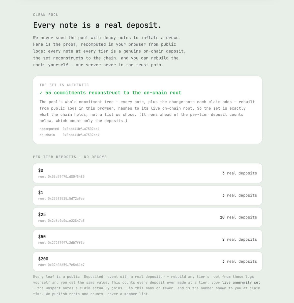 SealedFi's tweet photo. Anyone can inflate an "anonymity set" by seeding decoy notes. We don't and now you don't have to take our word for it.

Clean Pool recomputes, in your browser, that every note at every tier is a real on chain deposit.

https://t.co/O3XwYVZPU0 https://t.co/0X5f4Dttrx