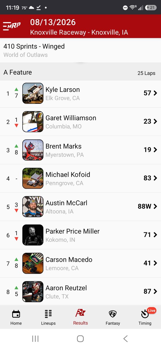 blacklabracing's tweet photo. Top 8 finishers in night2 qualifying at knoxville A main https://t.co/kAwjQWTFMq