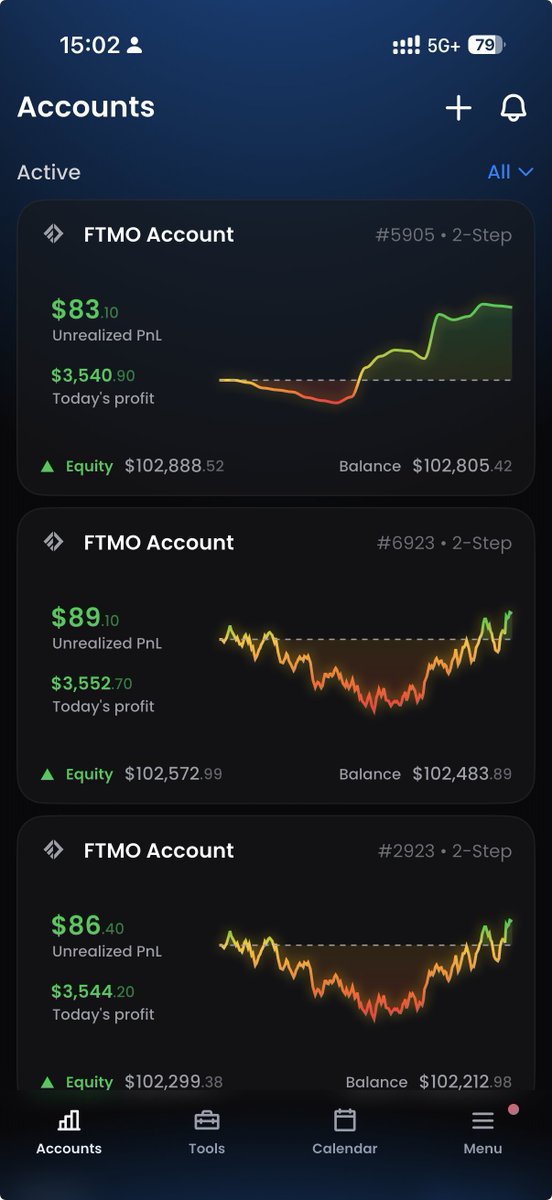 kiyo_hktrader's tweet photo. 這是我FTMO PnL的表現圖
這種由水底重回再出金的狀況
已經不知道經歷多少次了🙂‍↕️

我發現我的表現每隔一段時間就是這副鬼模樣😹
最初交易順利 > 出金 > 回徹 > Balance歸0甚至潛進水底
> 在水底與上水面之間不斷痛苦掙札 > 再出金／爆倉

雖說一個長期穩步向上的portfolio
必然伴隨着回徹
出現預期內的回徹，其實是一件好事
但每當低潮期，心裡還是很不好受
管理不好甚至會影響交易表現

【關於如何應對低潮期】
思考了很久🤔
如果對策略有足夠了解
所謂了解，包括最大回徹多少，每筆交易預期賺蝕多少
勝率多少，最大單筆獲利/虧損多少，持倉時間平均多久
每天最多/最少有多少次交易機會
所有所有細節，盡可能都要知道

得出這些數據，雖是冰冷的數字實際上好像沒什麼作用
但我認為對維持交易表現有好的幫助
認識自己策略越多
才能在低潮期時不至於失控

-
過往表現雖不能預示將來必定有同樣表現
但只要數據樣本足夠多
相信至少也有一點重複性可尋

沒錯市場是隨機的，但行為有重複性可尋

-
-
-
-
-
-
-
-
好懷念Apex出一次金就$40k的日子
https://t.co/P6kG5IraQD