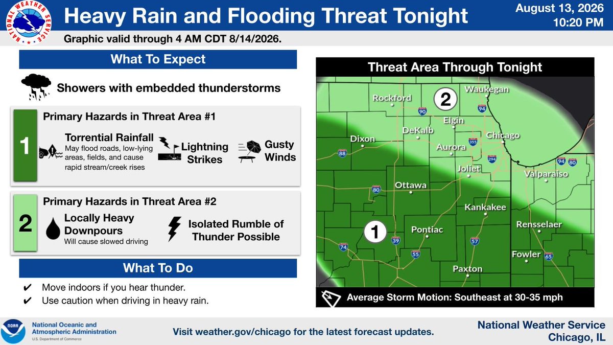NWSChicago tweet picture