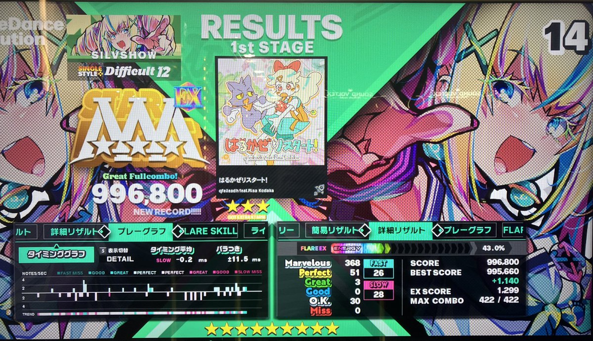 silv_show's tweet photo. グレは少ないけどなかなかPFCが出ない日 https://t.co/OPfE7tYx0k