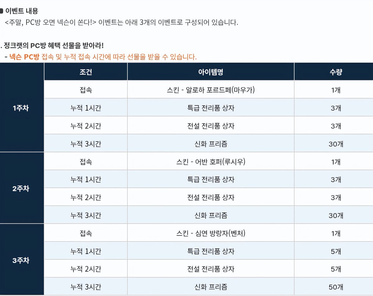 L4RT_6's tweet photo. 주말에 피시방가서 옵치키면 넥슨이벤트로 스킨이랑 신화프리즘 전리품상자 준다고 하네요 넥슨이 이런 주말 이벤트는 참 좋은듯 https://t.co/ySGJfWGfFi