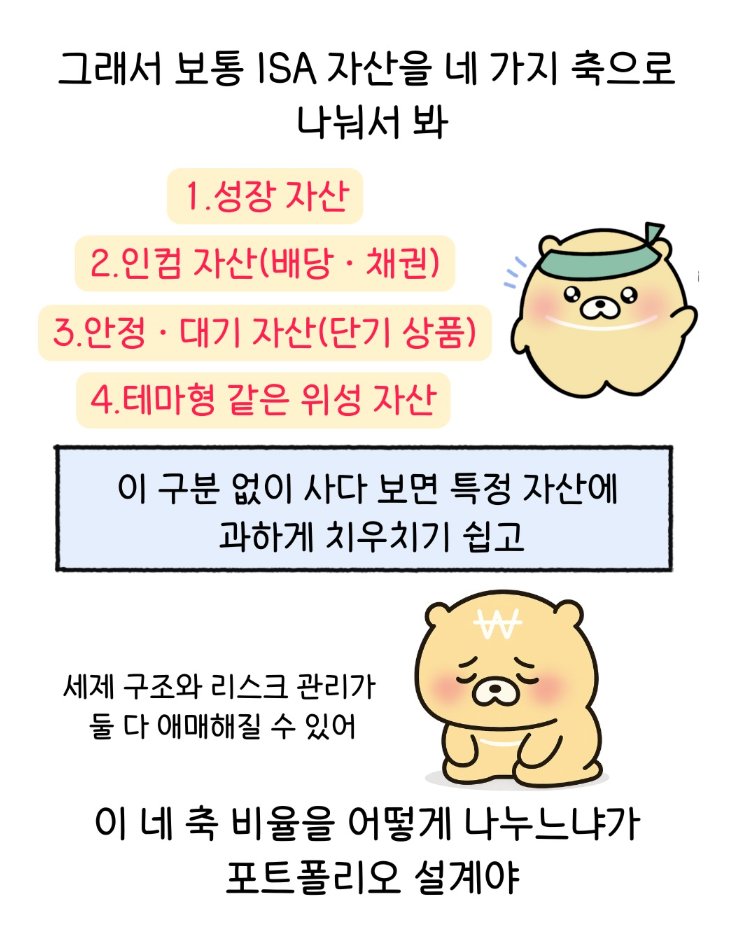 ItsNeicyb's tweet photo. ISA 계좌에 S&P500 하나만 들고 있으면, 사실 절세 구조를 다 못 쓰는 거일 수도 있어.

ISA는 성장(지수 ETF) + 인컴(배당·채권) + 단기자산(머니마켓·단기채) + 테마(플러스 알파) 이렇게 4축으로 나눠서 보는 게 훨씬 유리하거든.

이번 글은 “뭘 몇 대 몇으로 섞어야 하는지” 감 잡게 도와주는 가이드야. 내 ISA가 지금 성장 한 쪽으로만 몰려 있는지, 같이 점검해보자.