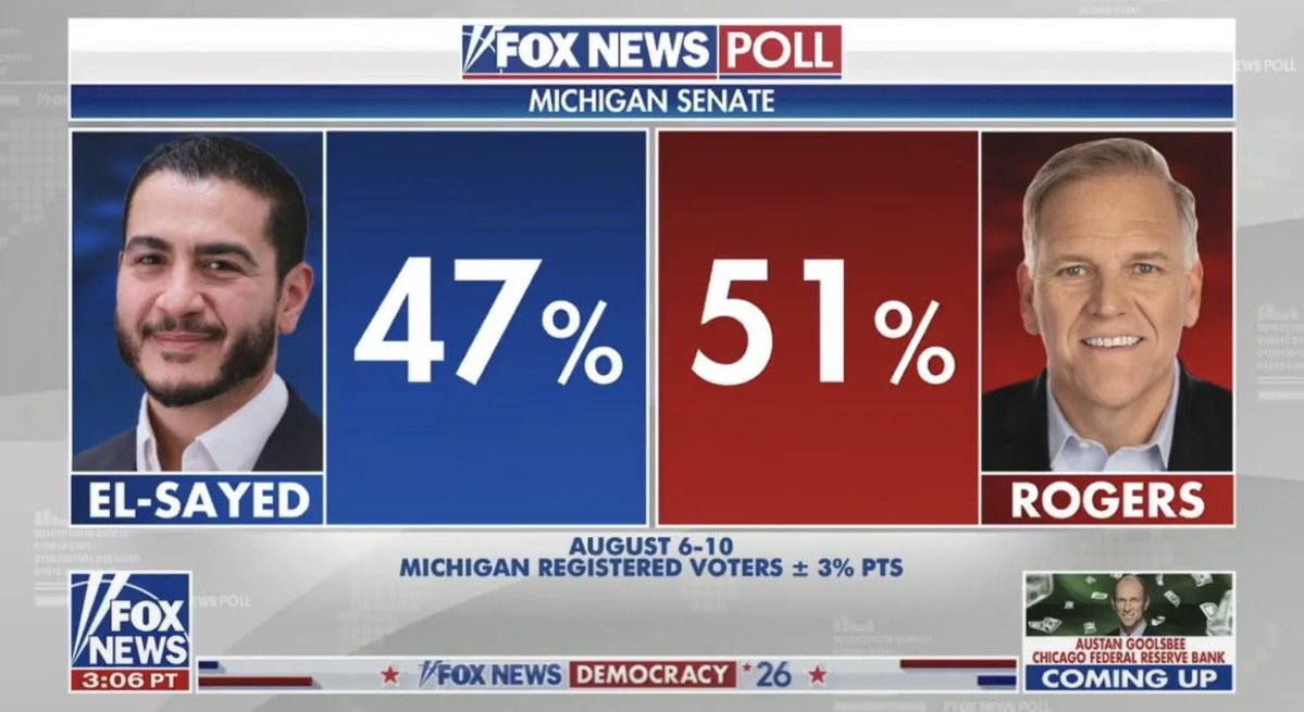 __Real_JFK_Jr__'s tweet photo. ELECTION BREAKING: Michigan State Senate poll just dropped: Mike Rogers LEADING Abdulrahman Mohamed El Sayed by FOUR POINTS

🟥 Mike Rogers: 51% 
🟦 Abdulrahman Mohamed El Sayed: 47%

MAGA HAS A CHANCE TO FLIP A BLUE SEAT

TIME TO GET LOUD 🔥 https://t.co/eig1d5WSrZ