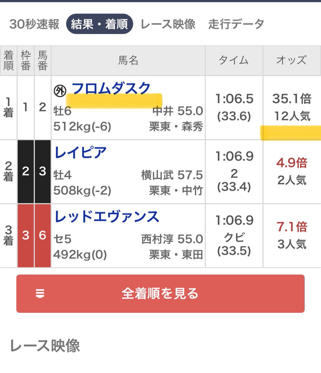 maria_0515_'s tweet photo. 札幌記念と海外競馬［ジャックルマロワ賞］
この2つの予想はいつも反応される方へ
先週［CBC賞］同様に無料配布💌考えてる。 https://t.co/m7vkZTXibk