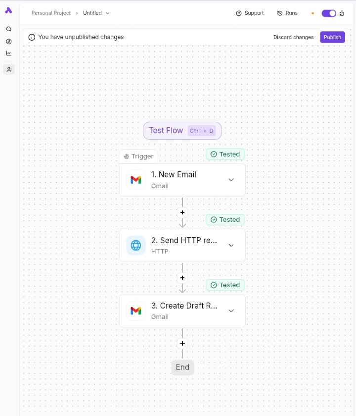 Samtexcoder's tweet photo. Built an AI Email Automation System

#TechTips #tech https://t.co/kKUgYys0II
