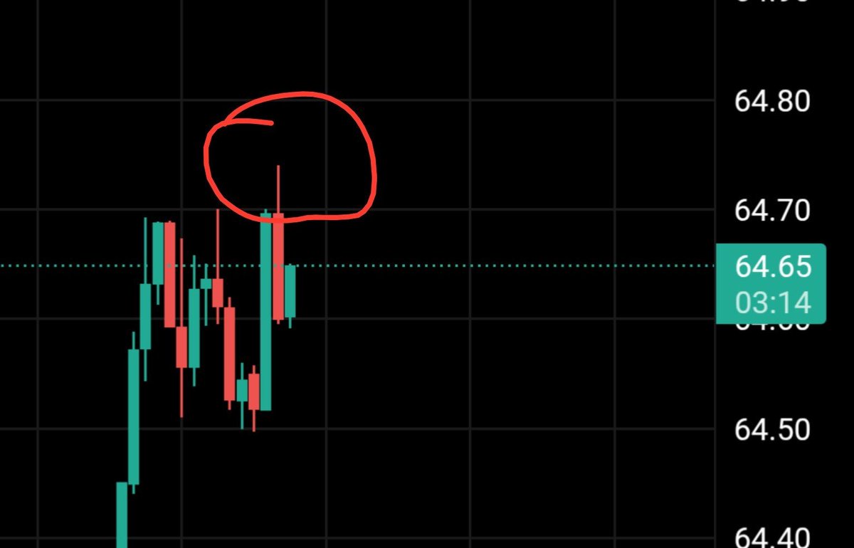 Sagar699699's tweet photo. Market become 2 top and rejection and inverted hammer candle and entry 

But market become 3 top and trigger my sl and loss 0f 30 $

Day 2 my first trade loss https://t.co/0LMynkcmK3