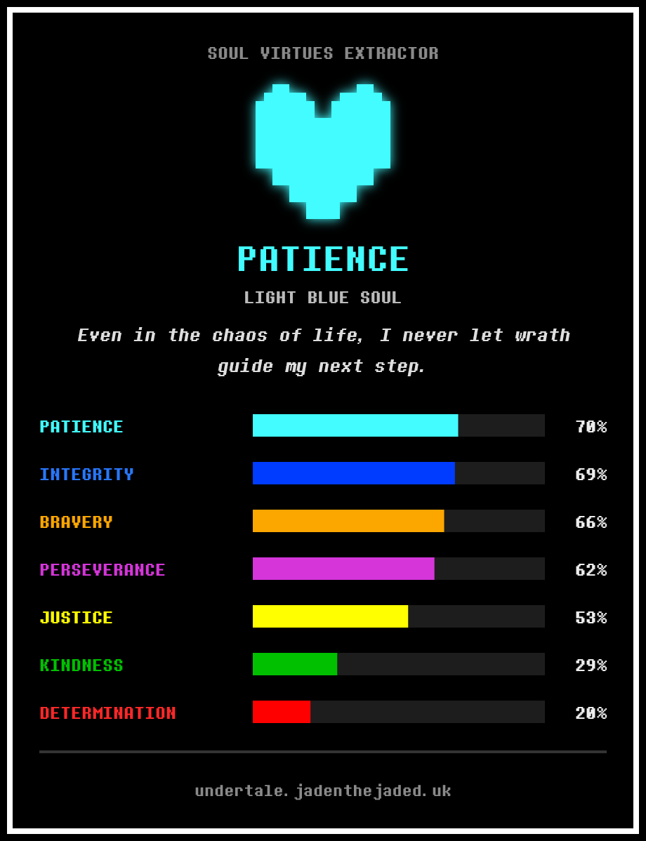Goldyonx's tweet photo. did the undertale quiz https://t.co/jjEeD9g8FD