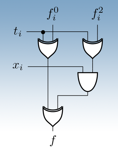agra_uni_bremen's tweet photo. Design for Testability: Wie wird Hardware wirklich zuverlässig?
*
In unserem neuen Paper zeigen wir, wie durch KFDDs Verifikation und Testmustererzeugung mit garantierter Effizienz gelingen.
*
https://t.co/ZFCUfTGM0y
*
#KFDD #Testability #UniBremen @Rolf_Drechsler https://t.co/v9eKj2TWf5