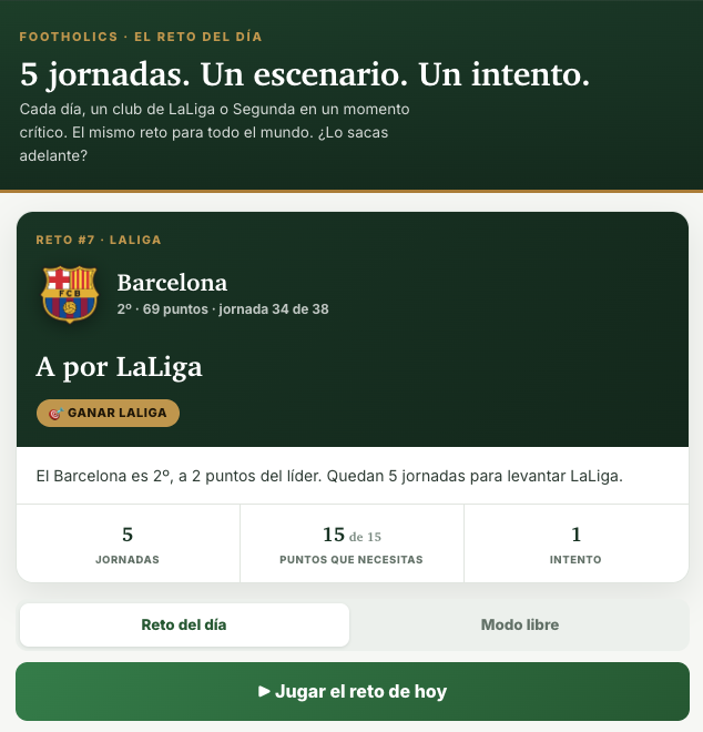 footholics's tweet photo. Reto del día 14/08.

El @FCBarcelona_es es 2º a 2 puntos del líder. Faltan 5 jornadas y, probablemente, se necesitará un 15/15 para alzarse con el título de @LaLiga.

¿Crees que podrás llevar al @FCBarcelona a un nuevo título?

Demuéstralo en https://t.co/G69zd2XDk4 https://t.co/OLmzjUFppq