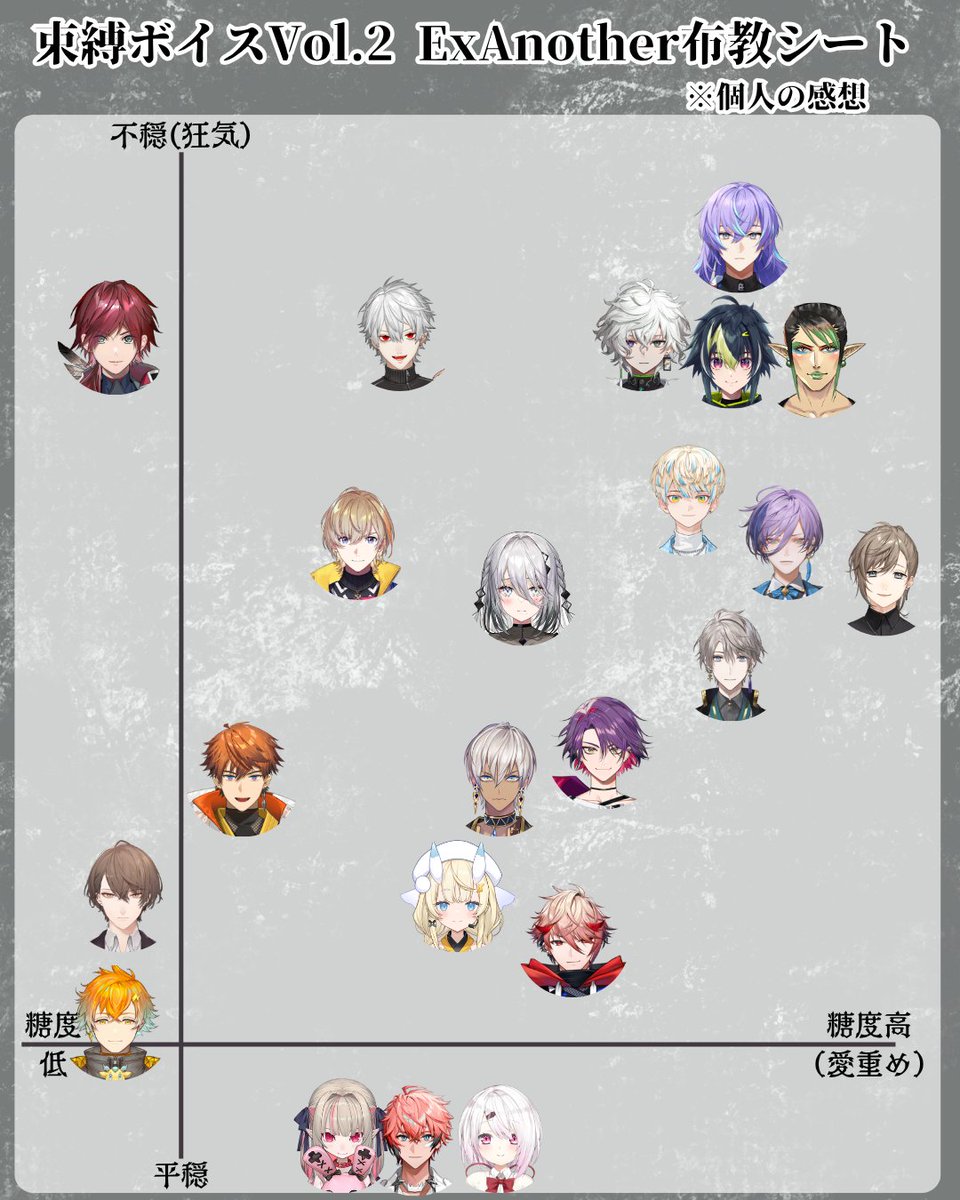 mamizu_kurage00's tweet photo. #にじさんじ束縛ボイス Vol.2 本編+ExAnotherの布教シートです
購入検討される際の参考にどうぞ
※22名分
※個人の感想
※ネタバレを含む個別の感想はリンクから閲覧可能
https://t.co/jdLnafhIuh https://t.co/cUZ7ovGM8F