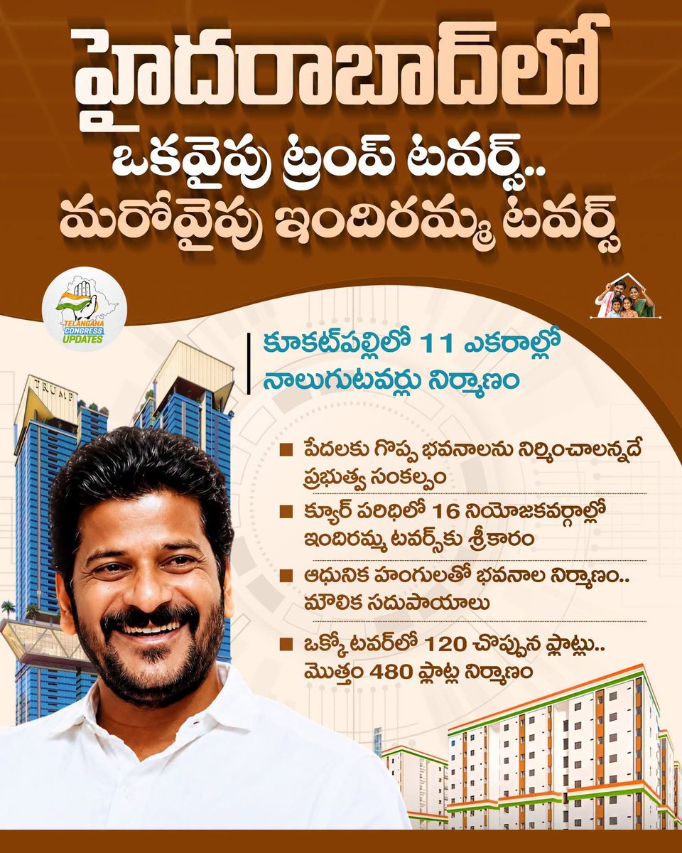 TeamRevanthAnna's tweet photo. హైదరాబాద్ ఒకవైపు ట్రంప్ టవర్స్.. మరోవైపు ఇందిరమ్మ టవర్స్

@inctelangana @revanthofficial @telanganacmo 

#IndirammaIndlu #Kukatpally #RevanthReddy #PrajaPrabhutvam #CongressForTelangana https://t.co/SIeh0DoT40
