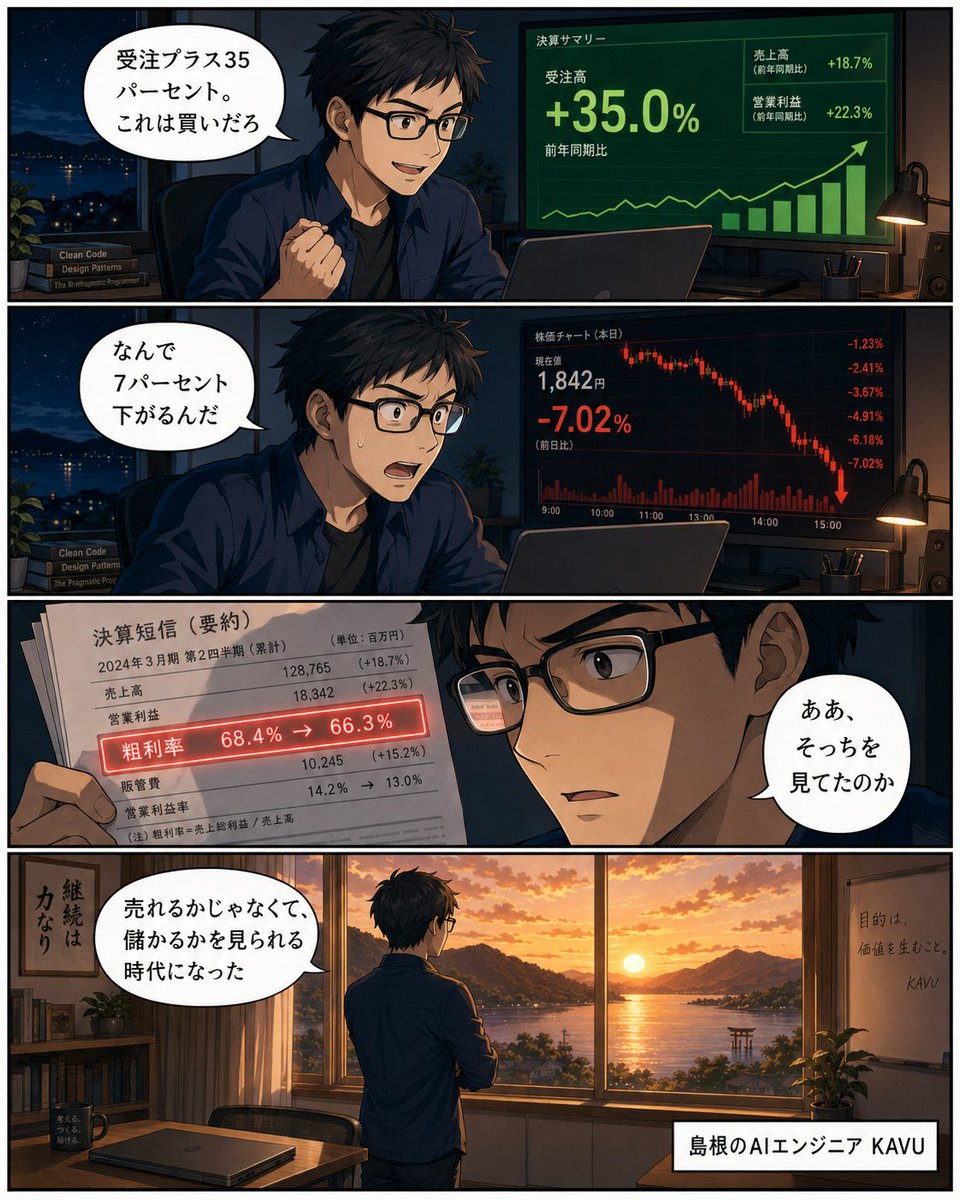 kavueditor's tweet photo. 決算が良ければ株価は上がる、という前提が昨日で崩れた。
8月13日のCisco。
・製品受注 前年同期比+35%
・AIインフラ受注 通期93億ドル（目標90億ドルを超過）
・売上173億ドル、過去最高
・来期ガイダンスも市場予想超え
それで株価は7%安。
理由は粗利率だ。調整後粗利率が68.4%から66.3%へ、210bp低下。来期ガイダンスは65〜66%。AI向けはハードの比率が上がるので、売れば売るほど利益率が削れる。
島根で中小企業のAI導入をやっていると、これと同じ現象を毎週見る。ツールを入れた社数と、成果が出た社数は一致しない。導入は売上を作る工程で、利益に変���るのはその後の別工程だ。
市場もようやくそこを見始めたということだと思う。「AIで伸びるか」から「AIを利益に変換できるか」へ物差しが変わった。しんどいが、正しい変化だ。
投資判断は自己責任で。
皆さんはどう思いますか？