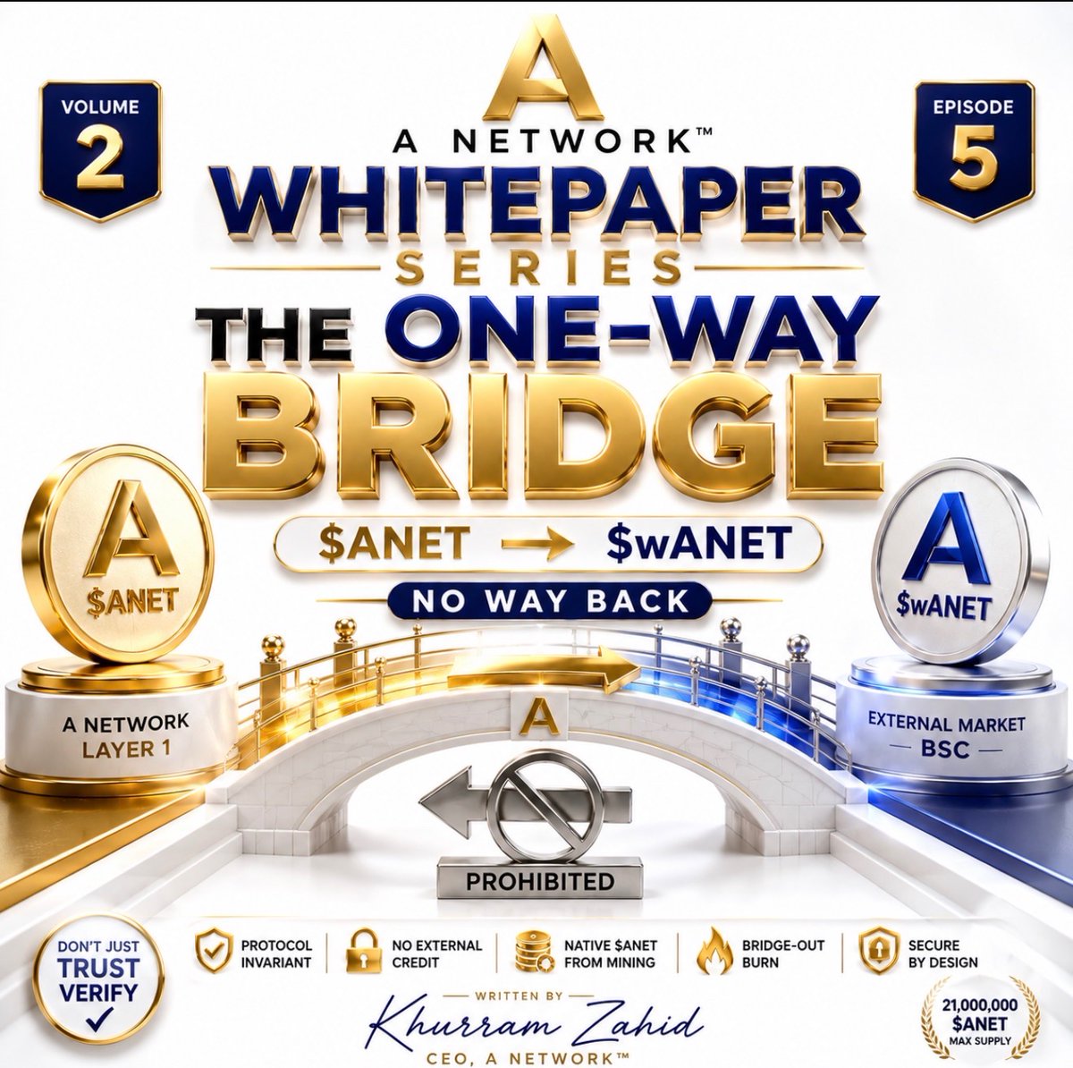 Digitalgold1979's tweet photo. 📘 A NETWORK™ WHITEPAPER SERIES
VOLUME 2 — EPISODE 5

🌉 THE ONE-WAY BRIDGE

Why Buying $wANET Can Never Create Native $ANET

A Network™ Whitepaper Version 4.4 introduces one of the most important economic rules of the network.

At the center of this update is one fundamental principle:

Native $ANET originates through the Layer 1 mining and issuance rules — not by purchasing $wANET on the external market.

This principle is now defined as a protocol invariant.

🟡 WHAT IS NATIVE $ANET?

Native $ANET is the coin of the A Network Layer 1 blockchain.

Its maximum native supply remains:

21,000,000 $ANET

Native $ANET enters the network according to A Network’s mining, activation, emission and halving rules.

Purchasing an asset on an external blockchain cannot create additional native $ANET.

🔵 WHAT IS $wANET?

$wANET is better understood as the external market representation of $ANET.

Once on the external market, people can:

✅ Buy
✅ Sell
✅ Hold
✅ Transfer
✅ Swap
✅ Participate in available liquidity pools

But there is an important distinction:

Purchasing $wANET does NOT mean purchasing native Layer 1 $ANET.

Ownership of $wANET creates no right to redeem it for newly spendable native $ANET.

🌉 WHY IS IT A ONE-WAY BRIDGE?

The permitted direction is:

⛏️ MINING

⬇️

🪙 NATIVE $ANET

⬇️

🔐 ELIGIBILITY + VESTING

⬇️

🔥 BRIDGE-OUT BURN

⬇️

🌉 EXTERNAL RELEASE

⬇️

🌎 $wANET ON THE OPEN MARKET

✅ PERMITTED

But the opposite direction:

🌎 BUY $wANET

⬇️

🌉 SEND TOWARD LAYER 1

⬇️

🪙 RECEIVE NATIVE $ANET

❌ PROHIBITED

Version 4.4 makes this direction technically unavailable at the Layer 1 issuance boundary.

🧠 AN EXAMPLE

Imagine a miner has completed 1,000 sessions and mined:

5 native $ANET

The same person separately purchases:

100 $wANET

Subject to the required eligibility and vesting rules, the miner may bridge:

5 native $ANET → 5 $wANET

The person could then hold:

105 $wANET

But the 100 purchased $wANET cannot be converted into 100 newly spendable native $ANET.

Even completing 1,000 sessions does not change this.

The 1,000-session requirement determines eligibility related to mined Layer 1 coins.

It does not create redemption rights for purchased $wANET.

🔥 WHY DOES THIS MATTER?

A Network™ has a mining-first native economy.

If native $ANET issuance is controlled by mining rules, but another route allows externally purchased tokens to create native $ANET, those two economic models would conflict.

Version 4.4 closes that inbound route.

The principle becomes extremely clear:

⛏️ THE MARKET CAN TRADE $wANET.

🚫 THE MARKET CANNOT MANUFACTURE NATIVE $ANET.

🔒 WHAT DOES “PROTOCOL INVARIANT” MEAN?

This is an important distinction.

Version 4.4 is not simply saying:

“Please don’t convert $wANET back into $ANET.”

The restriction is implemented at the protocol level.

External Layer 1 credit routes are disabled.

The spoke-portal credit gate is hard-coded off.

The state-layer external mint path refuses credits.

There is no normal administrator key, environment variable or signer set designed to reactivate the external-credit path.

In other words:

The restriction is part of the system architecture, not simply a company policy.

🌎 WHAT HAPPENS TO $wANET AFTER BRIDGING OUT?

Once $wANET reaches the external market, it begins its own market life.

It can move between wallets.

It can be bought and sold.

It can be swapped.

It can participate in available liquidity pools.

Its market price can respond to supply, demand and liquidity.

But those activities do not create a claim against native Layer 1 $ANET.

A Network™ does not guarantee price parity between $wANET and native $ANET and makes no promise regarding price, appreciation, liquidity or returns.

⚠️ WHY “WRAPPED” NEEDS CLARIFICATION

Traditionally, a wrapped crypto asset often implies two-way redemption:

Asset → Wrapped Asset → Original Asset

That is not how external $wANET should be understood under Version 4.4.

The name $wANET remains because the deployed BEP-20 metadata is immutable.

A more accurate description is:

THE EXTERNAL MARKET REPRESENTATION OF $ANET

It enters external circulation through the permitted Layer 1 bridge-out process and thereafter operates independently in the external market.

🛡️ WHAT ABOUT HISTORICAL BALANCES?

Version 4.4 does not rewrite blockchain history.

Historical inbound credits already recorded in sealed blocks remain:

✅ On-chain
✅ Auditable
✅ Recorded
✅ Spendable by their owners according to protocol rules

The new restriction is forward-looking.

No existing balance is simply erased because the bridge architecture changed.

📌 WHAT DID NOT CHANGE?

✅ 21,000,000 native $ANET maximum supply

✅ Mining and issuance rules

✅ Emission and halving schedule

✅ 1,000-session activation threshold

✅ P2P transfers

✅ v4.3 vesting schedule

✅ Validator selection

✅ Existing balances

✅ Freedom to trade $wANET externally

Version 4.4 closes one inbound door that conflicted with the mining-first economy.

📘 WHITEPAPER SERIES

VOLUME 2 — EPISODE 5

Remember the architecture:

⛏️ MINE $ANET

⬇️

🪙 NATIVE LAYER 1 $ANET

⬇️

🔐 ELIGIBILITY + VESTING

⬇️

🔥 BRIDGE-OUT

⬇️

🌎 $wANET EXTERNAL MARKET

And never the reverse.

ONE-WAY MEANS ONE-WAY.

The external market can trade $wANET.

The external market cannot manufacture native $ANET.

DON’T JUST TRUST. VERIFY.

— Khurram Zahid
A Network™ Whitepaper Education Series

#ANetwork #ANet #wANet