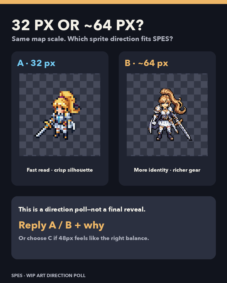Ryan_N0p3's tweet photo. 32px or ~64px for SPES overworld sprites? A reads faster at a glance; B keeps more identity, gear, and motion detail. I matched their in-game display size as closely as possible. Vote A, B—or C for a 48px middle ground—and tell me why. #indiedev #pixelart https://t.co/lJU65PVo5U