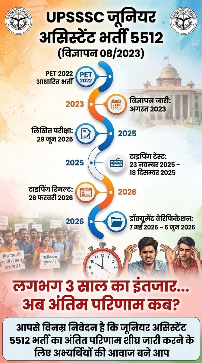 ar88874's tweet photo. महोदय, हम सभी UPSSSC JA 5512 के अभ्यर्थी अपने परीक्षा परिणाम की प्रतीक्षा में हैं। कि कृपया इस मामले का संज्ञान लें और हमारा रिजल्ट शीघ्र घोषित करवाएं।
#UPSSSC_DECLARE_JA5512_RESULT
@CMOfficeUP
@myogiadityanath 
@yadavakhilesh https://t.co/fTOrm5ONO4