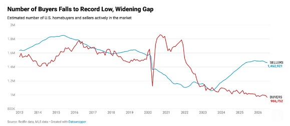 Barchart tweet picture