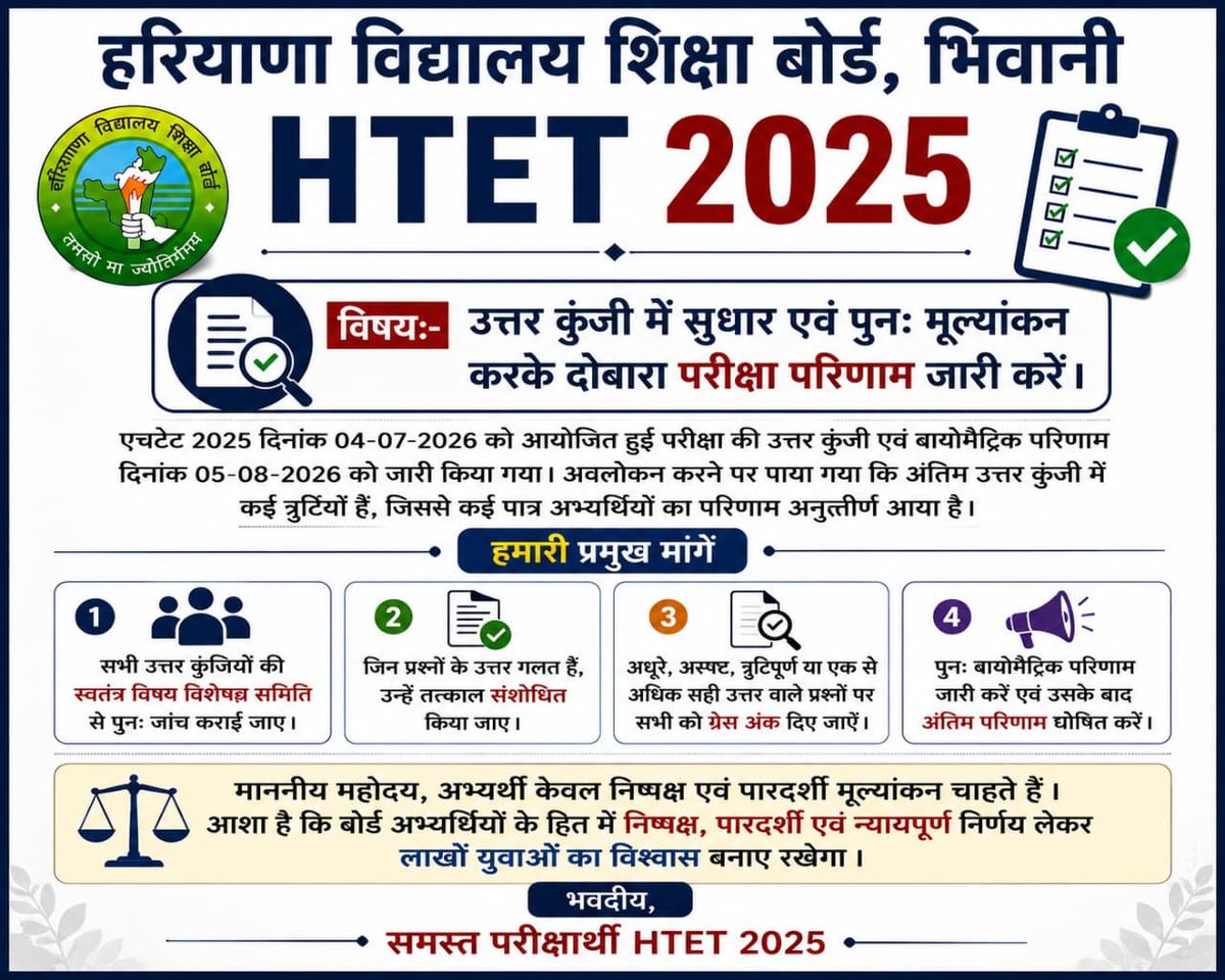 PuneetShar52241's tweet photo. HTET 2025 परीक्षा परिणाम में सुधार और उत्तर कुंजी में सुधार हेतु प्रार्थना पत्र।

#htet2025result 
#htetresult #htetanswerkeycrossverification
#JusticeForHTETCandidates
#CorrectHTETAnswerKey
#ReviewHTETAnswerKey

@cmohry 
@NayabSainiBJP 
@edubseh
@MAHIPALDHANDA1
@DiprHaryana https://t.co/oecWfGhe42