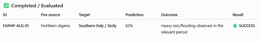 Itslevijustus's tweet photo. One successful prediction https://t.co/aeaJ9dCvcH