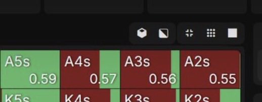 OMGitsOMC's tweet photo. @GTOWizard Arent these the lowest Ax suited hands and they are jamming, no? https://t.co/imHSIA8D6X