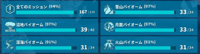 gametweet_t's tweet photo. マスコンα解禁まであと一個‼️

βまではすべてクリアしてて
残りは
護衛６種
炉心融解
サメの歯
マグマ卵

今日中に一個はクリアしたい🔥 https://t.co/abjK8lhEfm