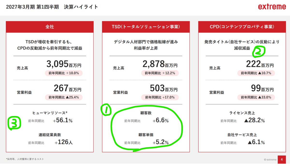 6033 エクストリーム ラングリッサー新作の爆発オプションは置いといて