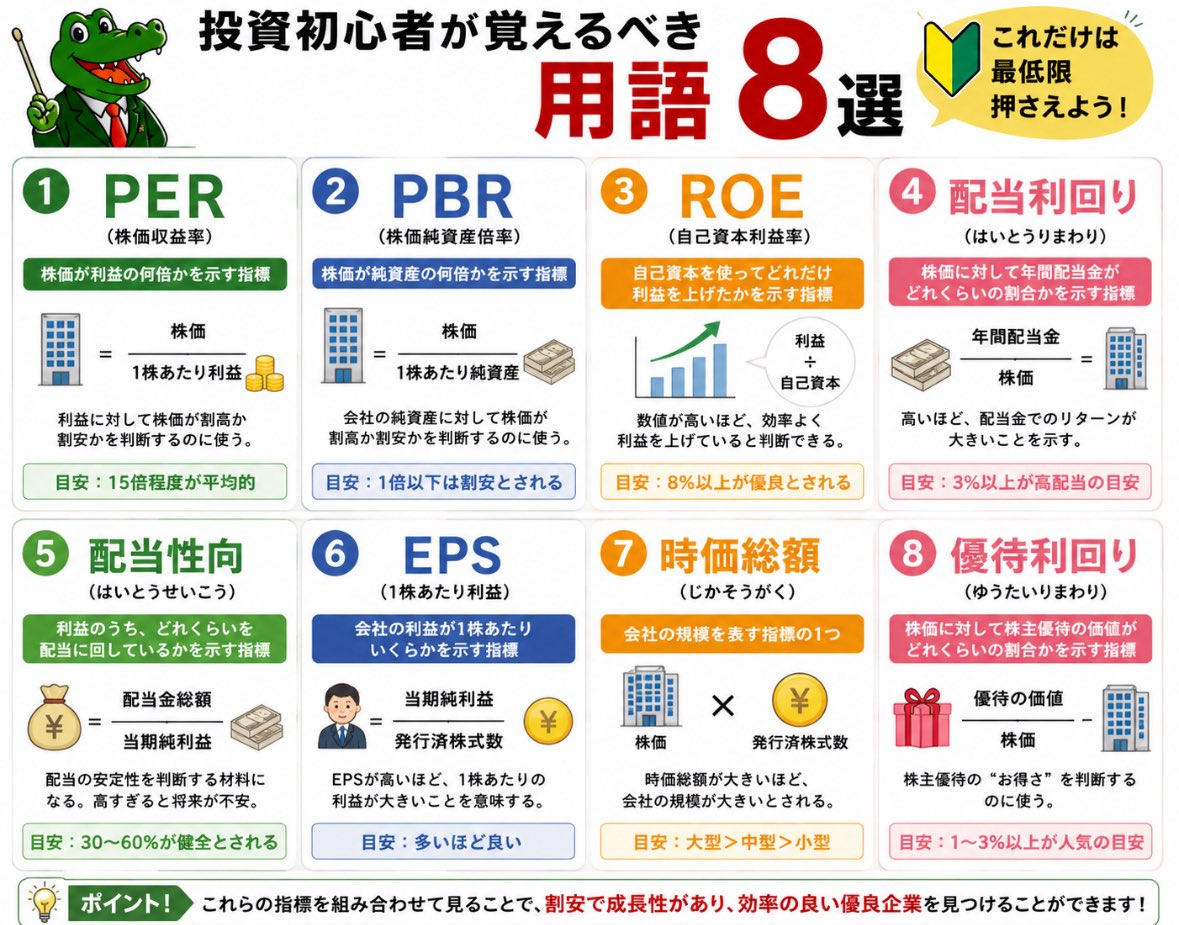 maneota_fire's tweet photo. 投資初心者はまずこれを覚えて。
めっちゃ大事です。 https://t.co/ZzZhFKD8Xf