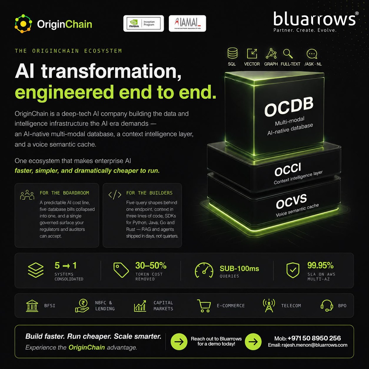 bluarrowsme's tweet photo. Transform your AI infrastructure from fragmented to future-ready. 

OriginChain brings enterprise AI infrastructure together with one powerful ecosystem:

⚡ OCDB — Multi-modal AI-native database supporting SQL, Vector, Graph, Full-Text & Natural Language
🧠 OCCI — Context intelligence designed to reduce token costs by 30–50% per outcome
🎙️ OCVS — Voice semantic cache that answers repeat caller intent from memory, skipping ASR and LLM inference on cache hits
🔗 5 systems → 1 unified stack
⚡ Sub-100 ms queries | 10K+ QPS | 99.95% SLA on AWS Multi-AZ

From AI builders and financial services to e-commerce, telecom and BPO, OriginChain is engineered to make enterprise AI faster, simpler and dramatically cheaper to run.

Build faster. Run cheaper. Scale smarter.

👉 Reach out to bluarrows to schedule a demo and discover how OriginChain can fit into your AI stack. Email: info@bluarrows.com or connect +971508950256

#bluarrows #OriginChain #OriginChainAI #OCDB #OCCI #OCVS #ArtificialIntelligence