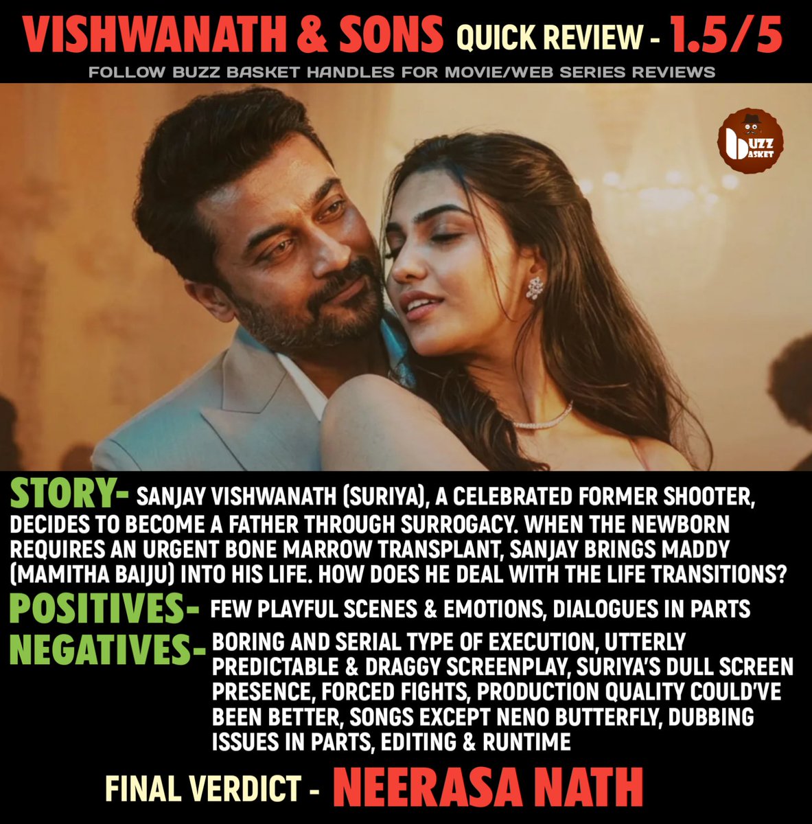 BuzZBasketOffl's tweet photo. #Vishwanathandsons Review: Neerasa Nath - 1.5/5

#Suriya #MamithaBaiju #VishwananthandsonsReview #VAS #VASReview #BuzzBasketReviews https://t.co/JTnbMHg769