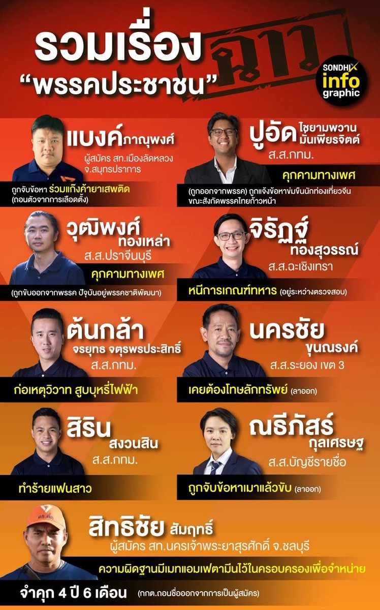 Tee312525's tweet photo. @chinnosuke_og @BBChigga @jjookklong3 นี่ๆแบบนี้ไม่โชว์​ 555​ แล้วไอที่ติดคุกแล้วสส.ไม่ไปดูแลอีกเท่าไหร่​  555 https://t.co/ZJK0Avwx1B