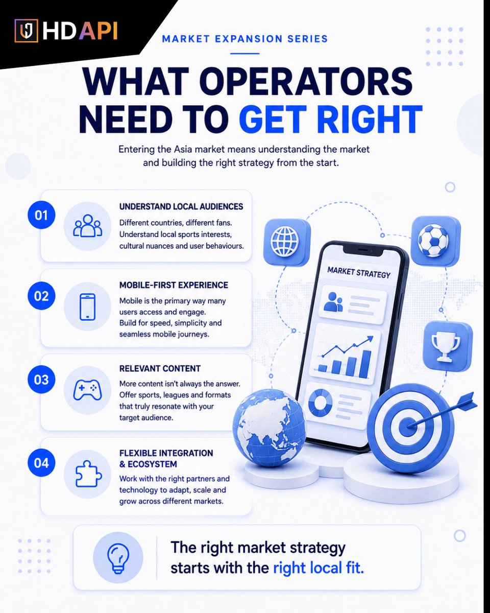 HuiduAPI's tweet photo. Entering the Asia market? ๐
Start by understanding the market โ not just launching the platform.
๐ Think local
๐ฑ Think mobile
๐ฏ Choose relevant content
๐ Stay flexible
Exploring sports engagement in India? ๐ฎ๐ณ
Discover Fantasy Sports with @wynso2026 .
#HUIDUAPI https://t.co/70FfrOtSLs