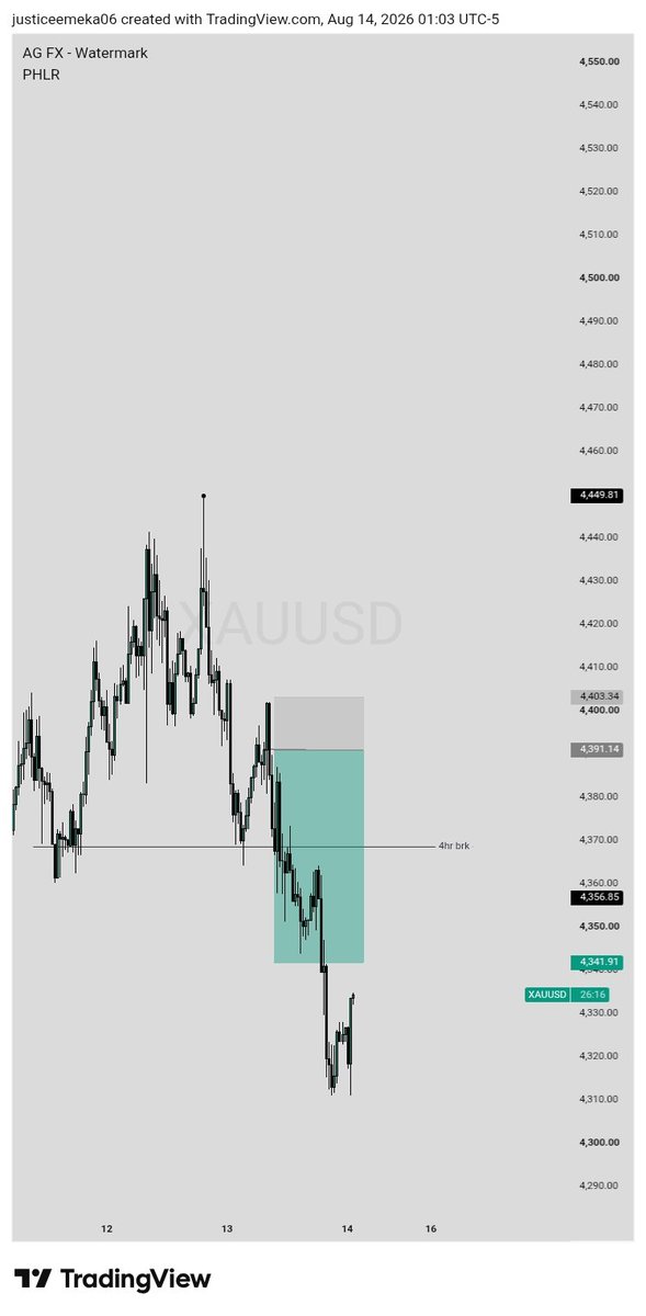 JHAY_VARDY's tweet photo. Good morning guys 
So yea took 2 trades yesterday 
XAGUSD AND XAUUSD which missed my entry
Same model ✅📈
Up by 2.8% https://t.co/SWY86wOq3K