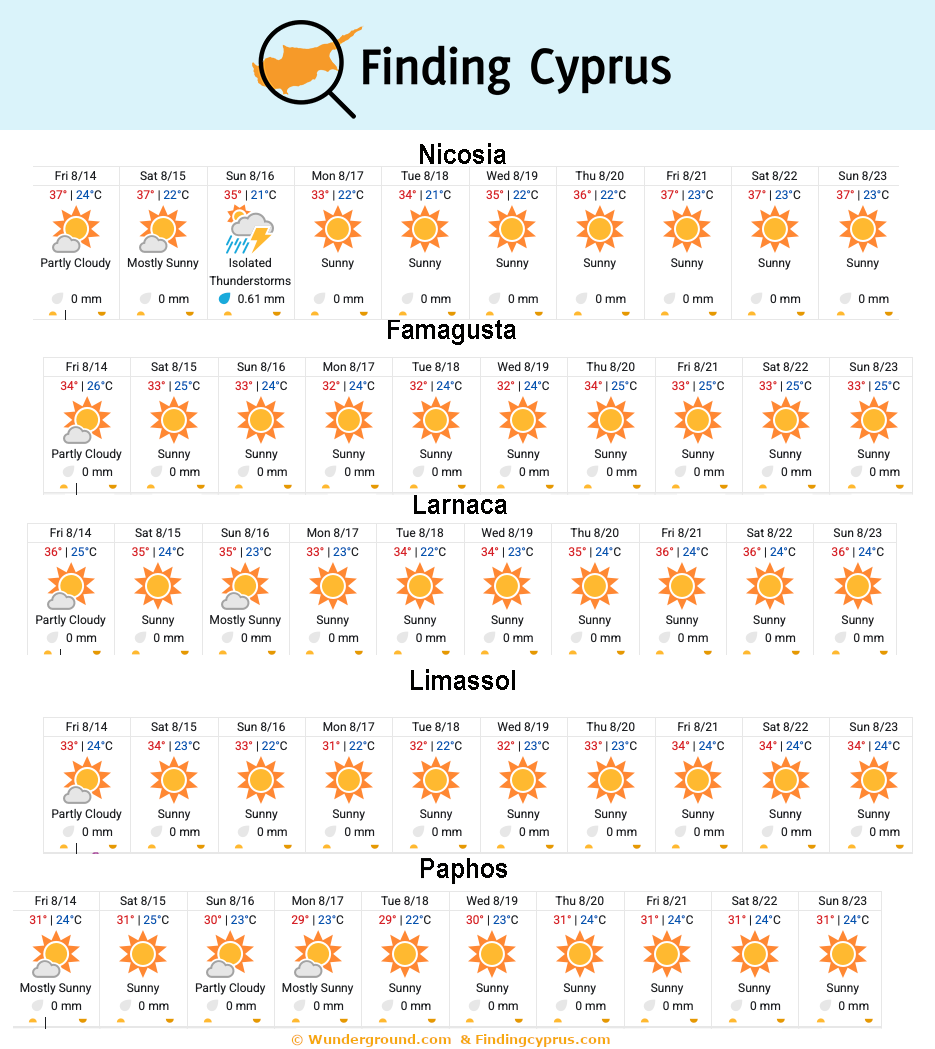 findingcyprus's tweet photo. Hello #cyprus here's the weather for the Assumption Bank holiday and week ahead https://t.co/HEK4mig7JY