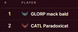 glorpTCG's tweet photo. GLORP MACK BALD RANK 1 PLAYER on Z TIER DECK LUCIAN!!! #glorpbound https://t.co/f2Fhuv2uuW