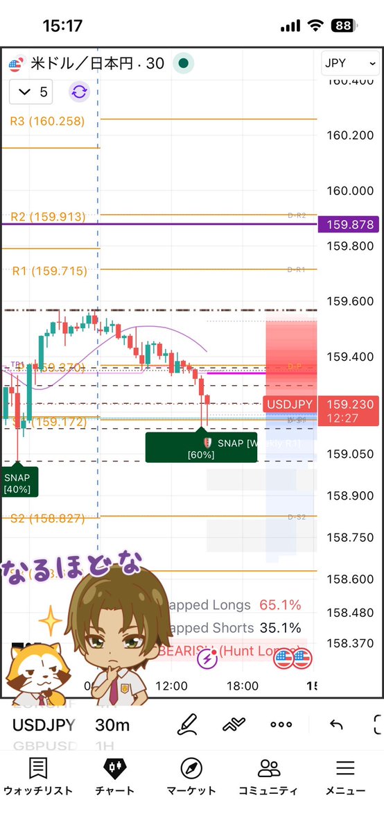 chakamoto90's tweet photo. 8/14

《ドル円》

🛡️スナップから
ろーんぐしよ〜😊

#teamREDFOX #JonesAlgo https://t.co/6TJUBXVcZz