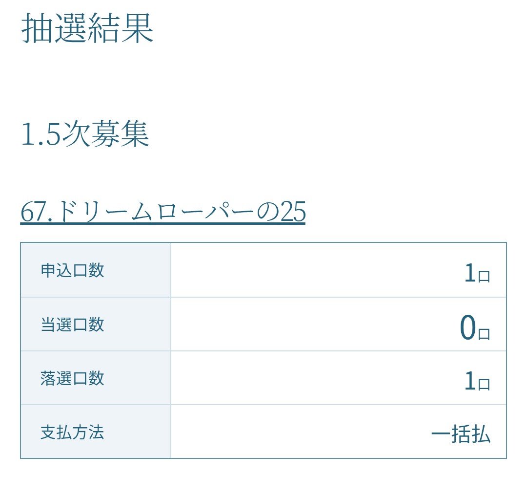 Carp_Brad55's tweet photo. シルク2026年度1.5次募集抽選結果 https://t.co/oTvYNnryLe