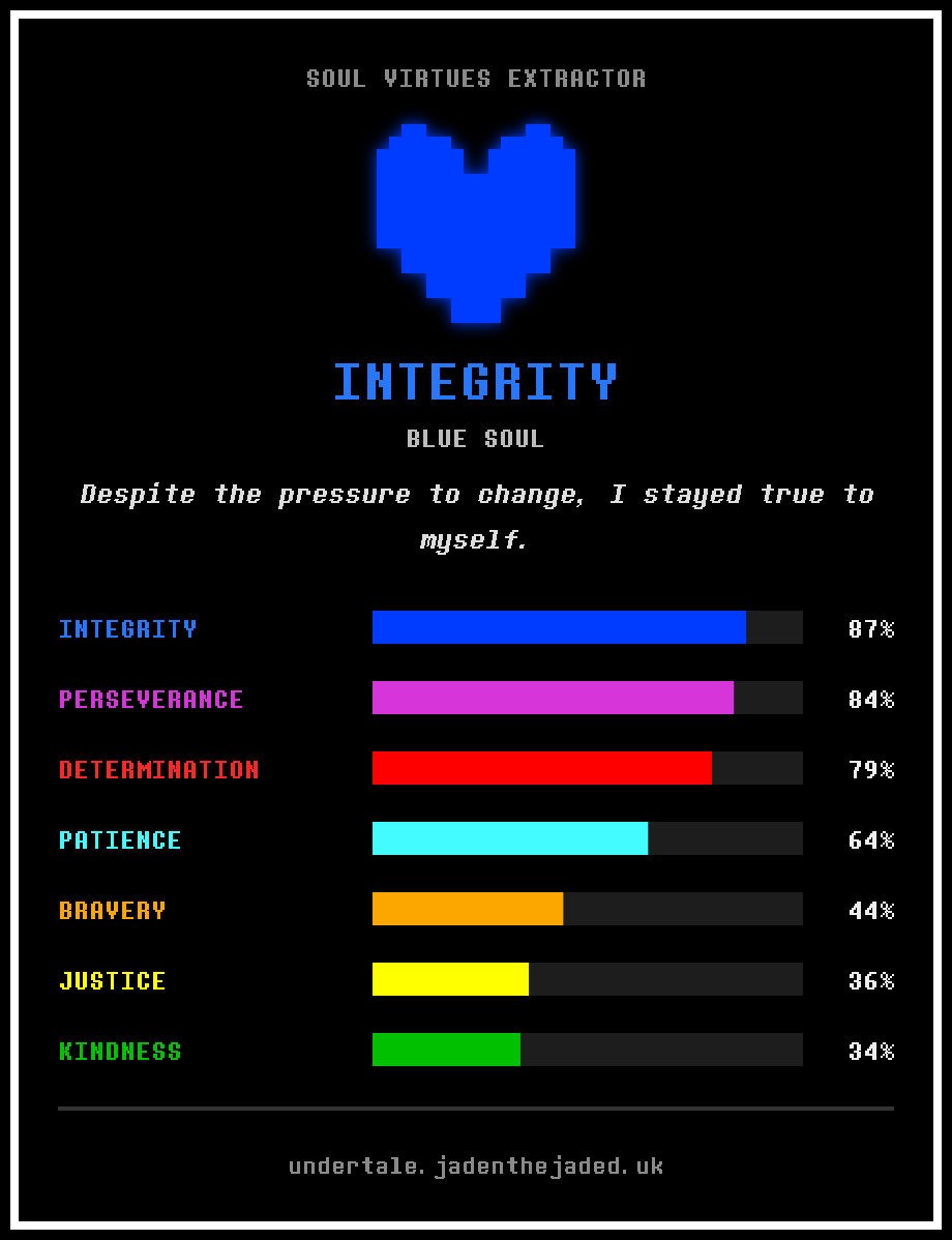 ArchetypeBattlr's tweet photo. UNSURPRISING. RESULT. https://t.co/uiGkmA5soj