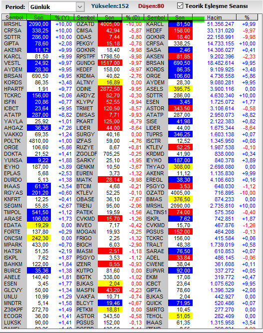 Necmi0405's tweet photo. #teorikeşleşme 09.40
#bobet #ihlas #astor #kords #lydye #miatk #aydem #knfrt #eregl #thyao #asels #segmn #bossa #sdttr #turgg #goody #kront #dirit https://t.co/eMvZwAD5lN