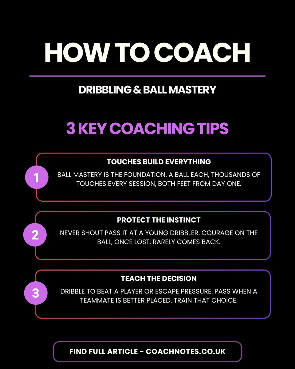 coachnotesx's tweet photo. Every touch a player will ever take under pressure is built on ball mastery reps nobody claps for. How to coach dribbling without killing the instinct: https://t.co/H2ZspNu9gV https://t.co/W4RBlzPVeo